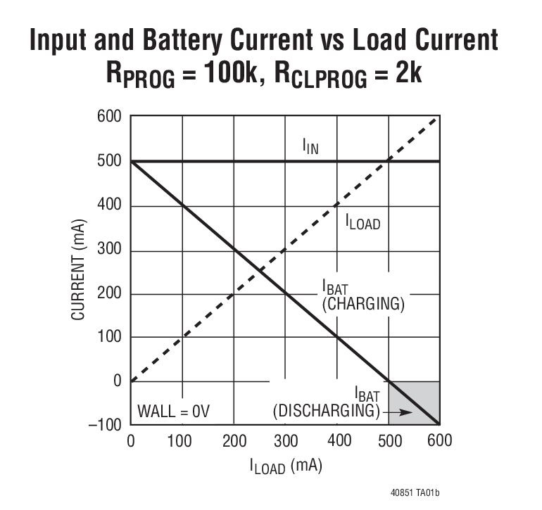 LTC4085-1 Ӧͼ